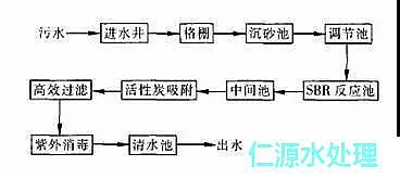 聚丙烯酰胺厂家2018年大放送常见污水处理工艺文字汇总+高清图片