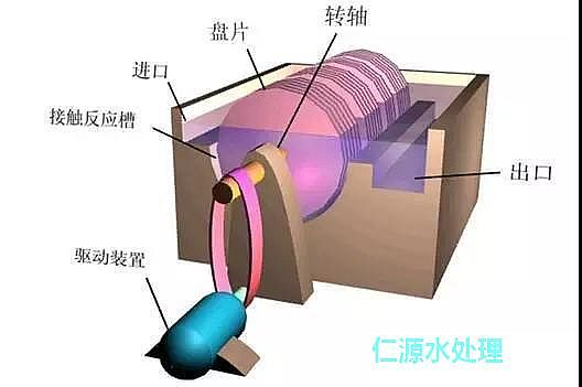 聚丙烯酰胺厂家2018年大放送常见污水处理工艺文字汇总+高清图片