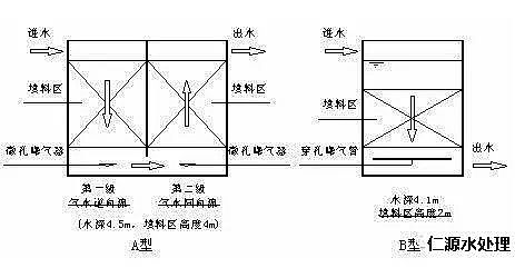 聚丙烯酰胺厂家2018年大放送常见污水处理工艺文字汇总+高清图片