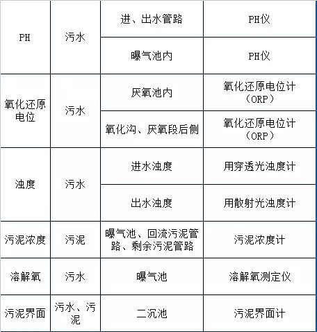 石英砂滤料厂家再总计73个污水处理厂运营现场技术
