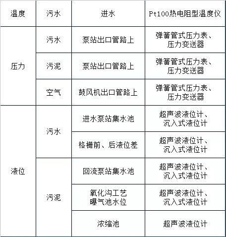 石英砂滤料厂家再总计73个污水处理厂运营现场技术