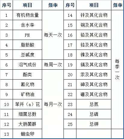石英砂滤料厂家再总计73个污水处理厂运营现场技术