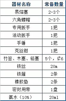 石英砂滤料厂家再总计73个污水处理厂运营现场技术