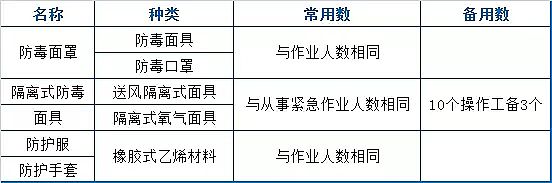 石英砂滤料厂家再总计73个污水处理厂运营现场技术
