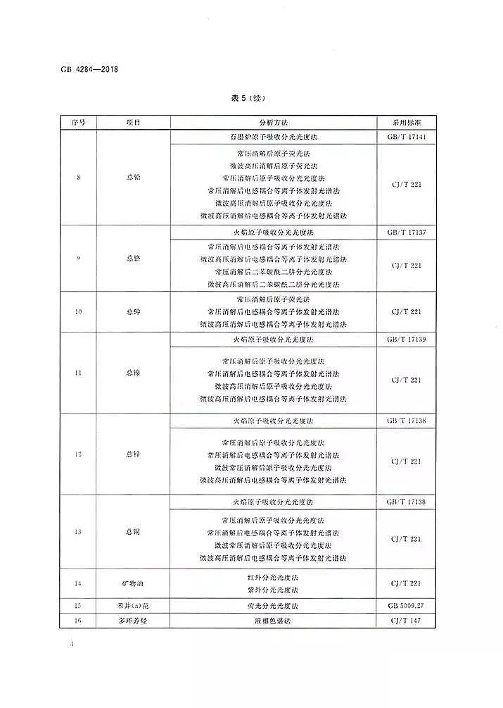 ذũáũȾƱ׼(GB 4284-2018)ʽ!