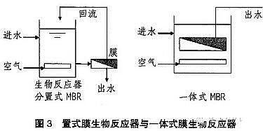 Դˮ̿Ҭǻ̿MBRգṹĤơӦüչ(MBRĤ뷨ˮ̼淶HJ 579-2010)