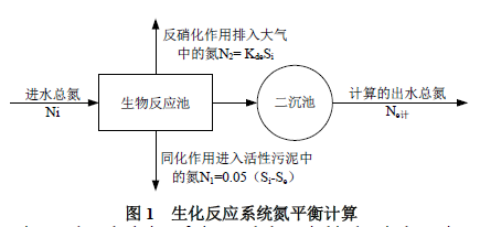 35%ɰϳҸդءMBRAAOˮϵͳԼҶ١̼Դס͸ˮú͸ͳؼ㹫ʽ