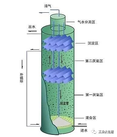 3-5mmICӦ10пҪ