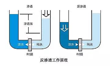 ˮ11%52͸⣬㹤98%