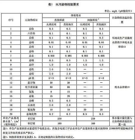 Чʽάϳ㽭ʡˮȾŷű׼(DB33/ 2260-2020)71ʩ