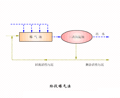 3-5mmˮ38ռ豸̬ͼ