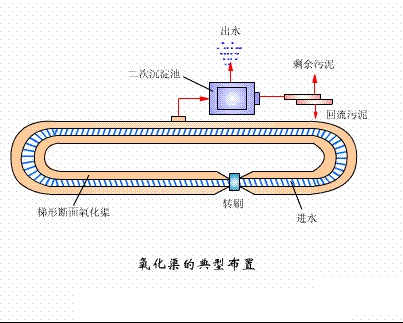 3-5mmˮ38ռ豸̬ͼ