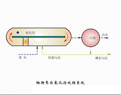 3-5mmˮ38ռ豸̬ͼ