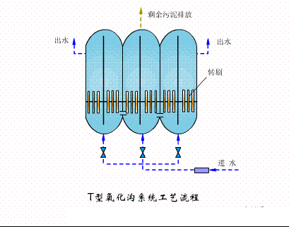 3-5mmˮ38ռ豸̬ͼ