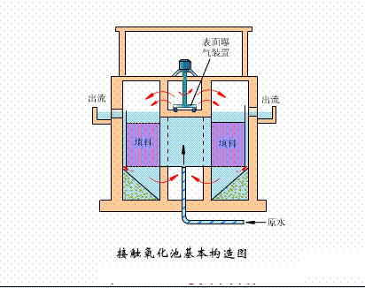 3-5mmˮ38ռ豸̬ͼ