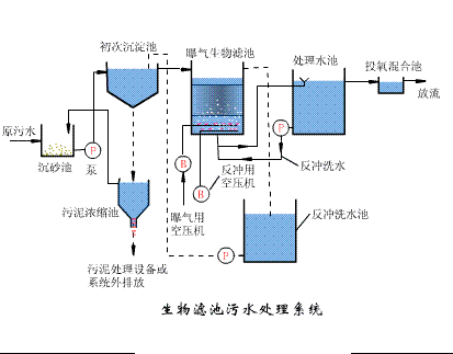 3-5mmˮ38ռ豸̬ͼ