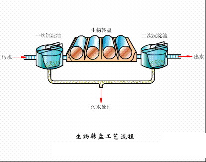 3-5mmˮ38ռ豸̬ͼ