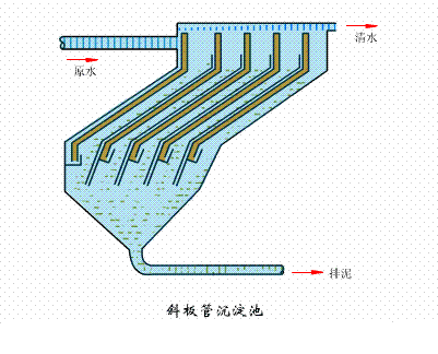 3-5mmˮ38ռ豸̬ͼ