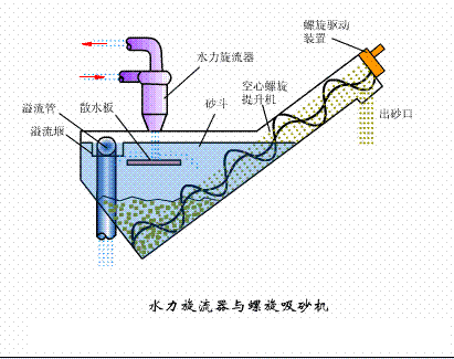 3-5mmˮ38ռ豸̬ͼ