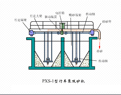 3-5mmˮ38ռ豸̬ͼ