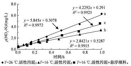 ǻ̿3-5mmһµط׼ĳˮз