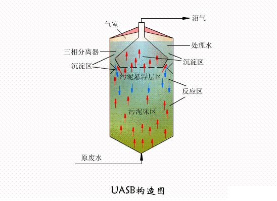 ά1.1UASBͼ