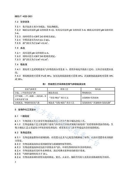 上等非离子聚丙烯酰胺NPAM生产厂家《污水处理中恶臭气体生物净化工艺设计规范》发布!