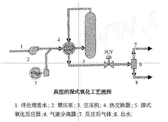 环保乙酸钠碳源生产厂家污水处理中的高级氧化技术知识大全!