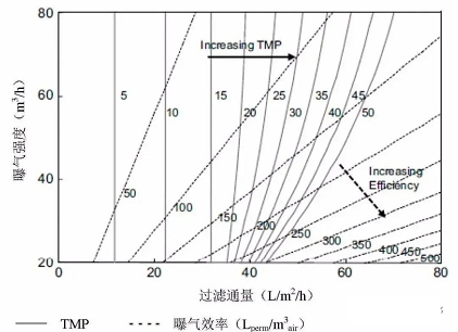 2022ʯϳҡɻMBRĤ۶ԭй?