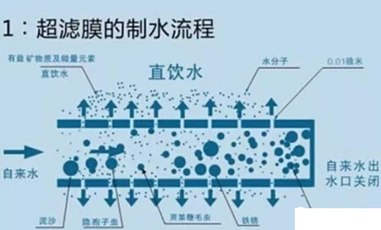 2022年滤料海绵铁厂家超滤膜污堵的原因以及对系统造成的危害