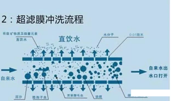 2022年滤料海绵铁厂家超滤膜污堵的原因以及对系统造成的危害