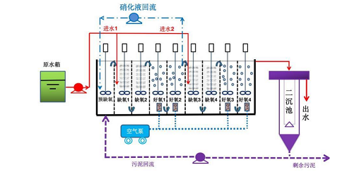 全新滤料海绵铁生产厂家连续流分段进水短程反硝化-厌氧氨氧化耦合反硝化脱氮特性