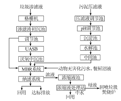 精美3A分子筛厂家生态循环产业园混合工业污水处理工程实例