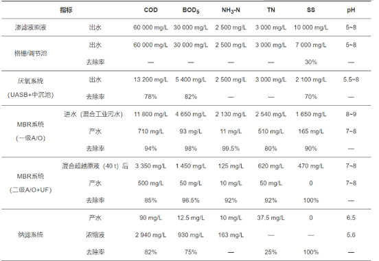 精美3A分子筛厂家生态循环产业园混合工业污水处理工程实例