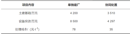 精美3A分子筛厂家生态循环产业园混合工业污水处理工程实例