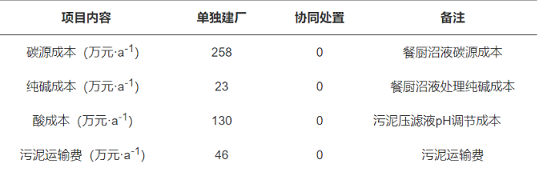 精美3A分子筛厂家生态循环产业园混合工业污水处理工程实例