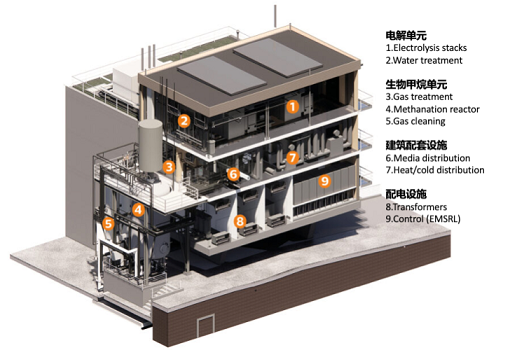 新型纤维束填料生产厂家俄乌战争迫使污水厂升级储能工厂?