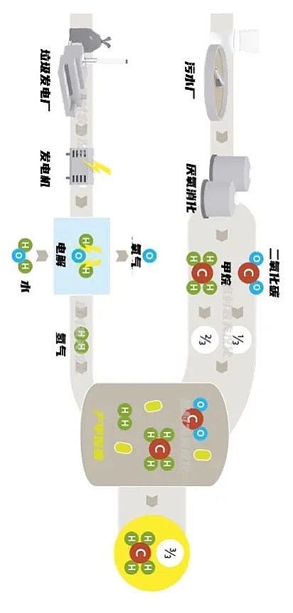 新型纤维束填料生产厂家俄乌战争迫使污水厂升级储能工厂?